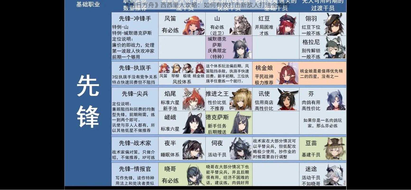 《明日方舟》西西里人攻略：如何有效打击新敌人打法全解析