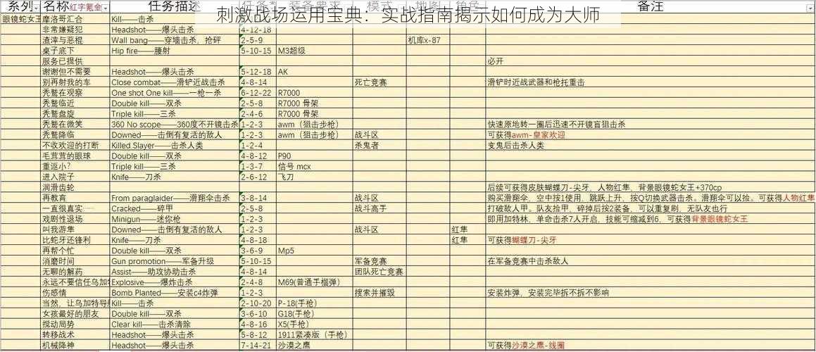 刺激战场运用宝典：实战指南揭示如何成为大师