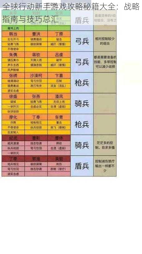 全球行动新手游戏攻略秘籍大全：战略指南与技巧总汇