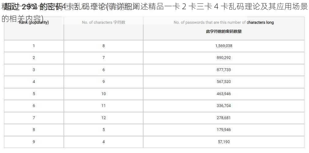 精品一卡2卡三卡4卡乱码理论(请详细阐述精品一卡 2 卡三卡 4 卡乱码理论及其应用场景的相关内容)