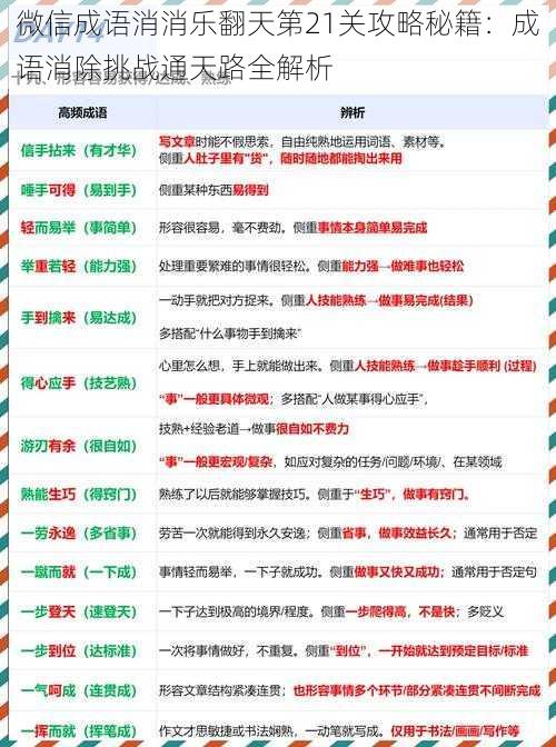 微信成语消消乐翻天第21关攻略秘籍：成语消除挑战通天路全解析