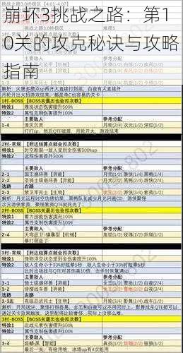 崩坏3挑战之路：第10关的攻克秘诀与攻略指南