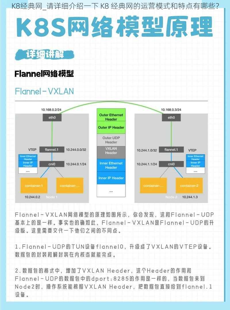 K8经典网_请详细介绍一下 K8 经典网的运营模式和特点有哪些？