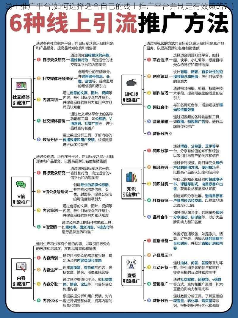 线上推广平台(如何选择适合自己的线上推广平台并制定有效策略？)