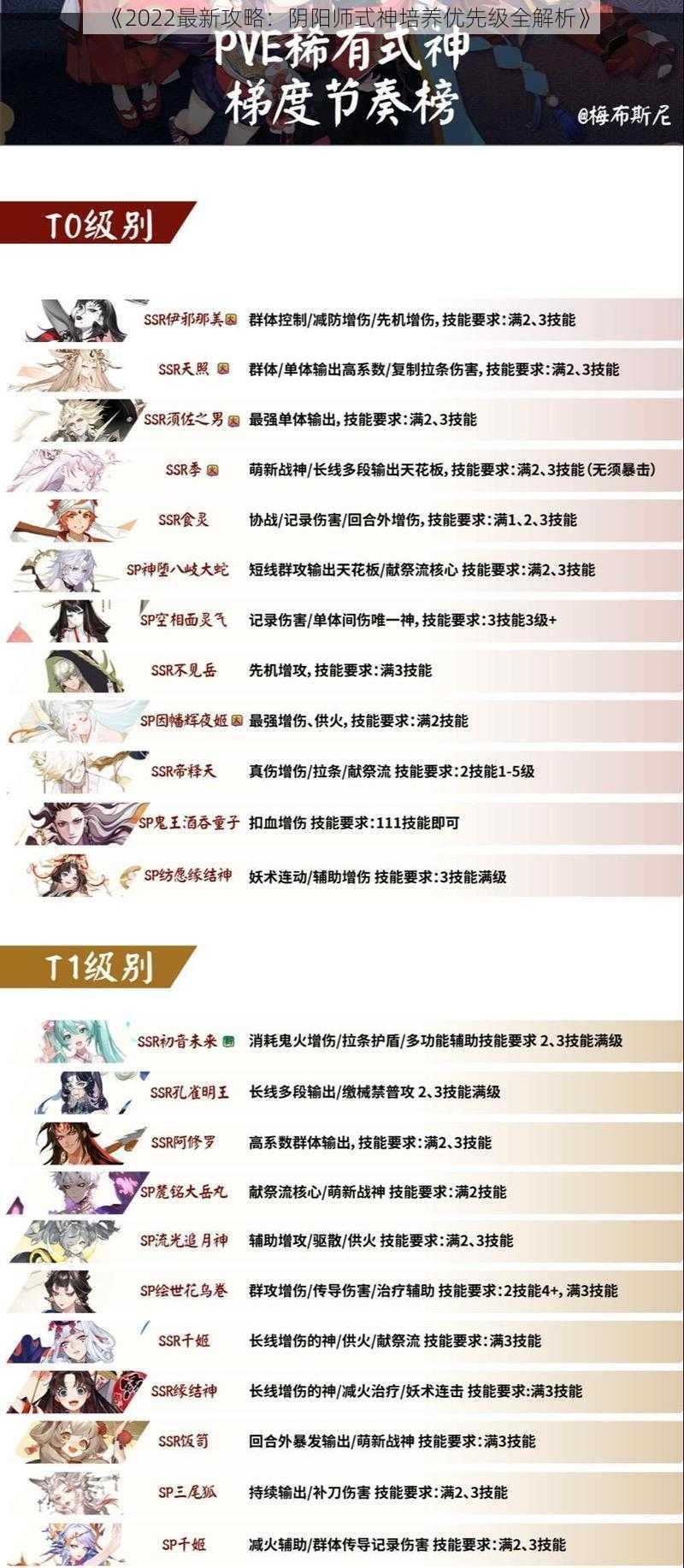 《2022最新攻略：阴阳师式神培养优先级全解析》