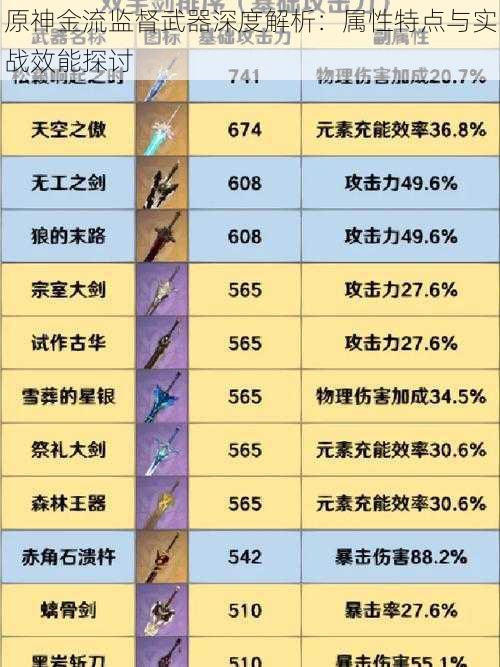 原神金流监督武器深度解析：属性特点与实战效能探讨