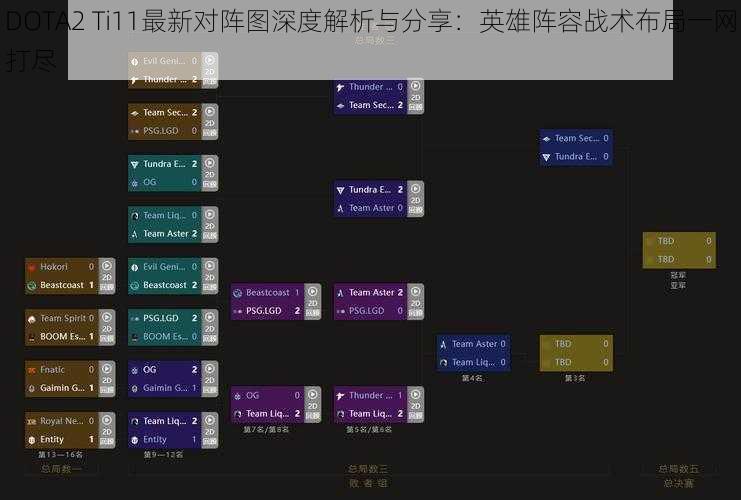 DOTA2 Ti11最新对阵图深度解析与分享：英雄阵容战术布局一网打尽