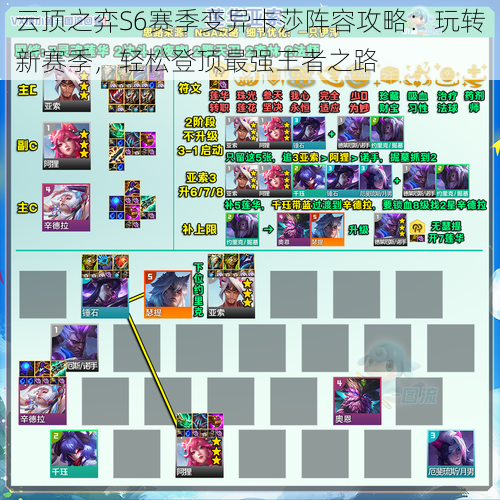 云顶之弈S6赛季变异卡莎阵容攻略：玩转新赛季，轻松登顶最强王者之路