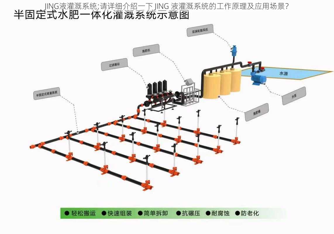 JING液灌溉系统;请详细介绍一下 JING 液灌溉系统的工作原理及应用场景？