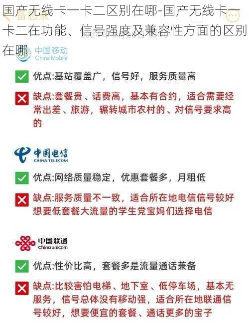 国产无线卡一卡二区别在哪-国产无线卡一卡二在功能、信号强度及兼容性方面的区别在哪