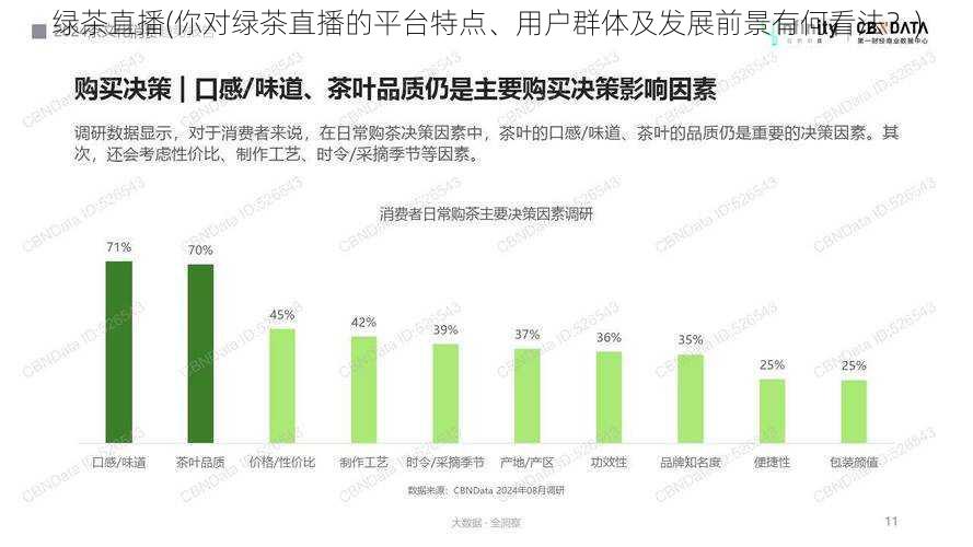 绿茶直播(你对绿茶直播的平台特点、用户群体及发展前景有何看法？)