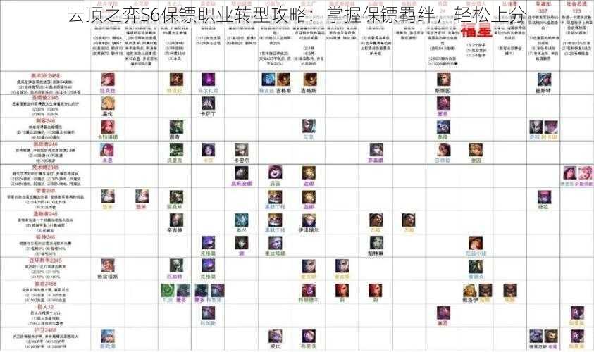 云顶之弈S6保镖职业转型攻略：掌握保镖羁绊，轻松上分