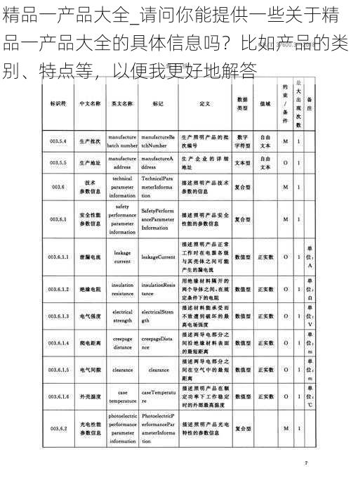 精品一产品大全_请问你能提供一些关于精品一产品大全的具体信息吗？比如产品的类别、特点等，以便我更好地解答