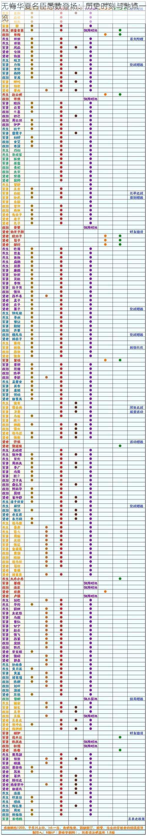 无悔华夏名臣悉数登场：历史时刻与地点一览