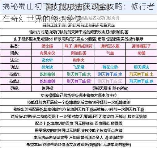 揭秘蜀山初章技能功法获取全攻略：修行者在奇幻世界的修炼秘诀