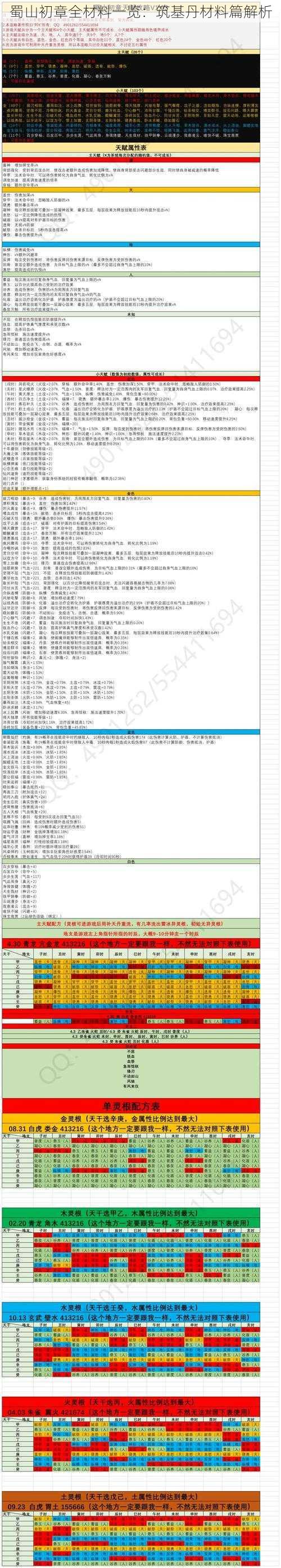 蜀山初章全材料一览：筑基丹材料篇解析