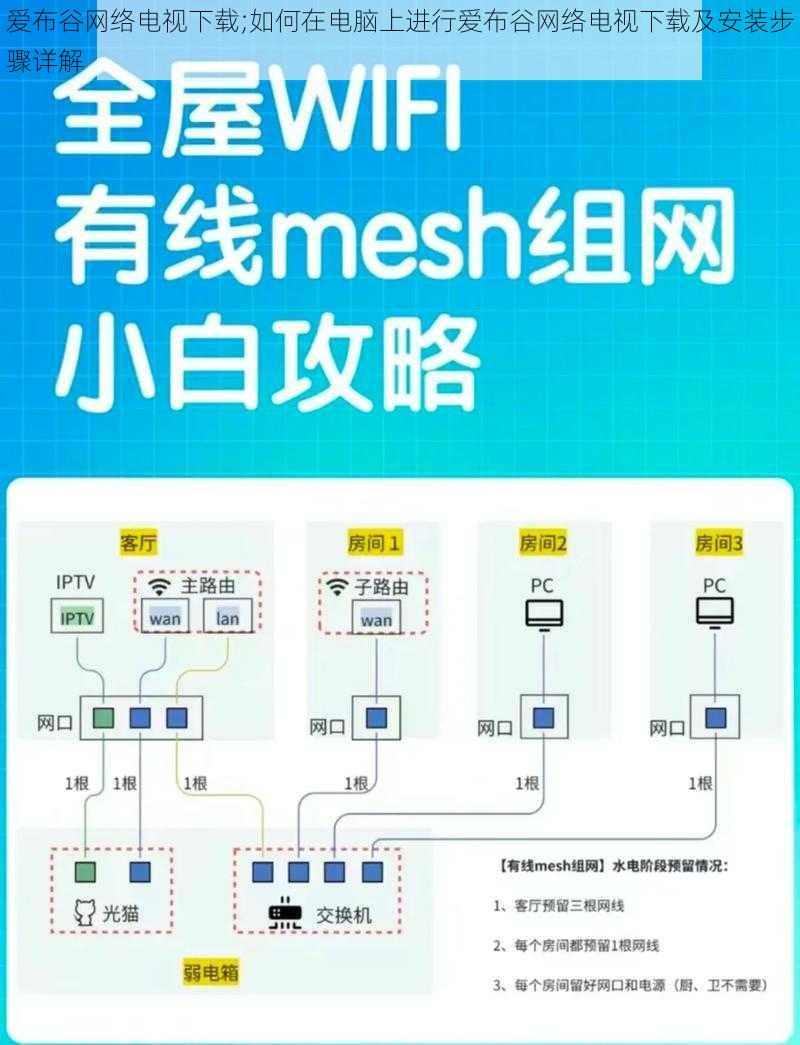 爱布谷网络电视下载;如何在电脑上进行爱布谷网络电视下载及安装步骤详解