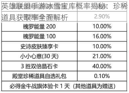 英雄联盟手游冰雪宝库概率揭秘：珍稀道具获取率全面解析