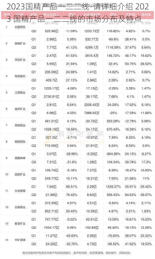 2023国精产品一二二线-请详细介绍 2023 国精产品一二二线的市场分布及特点