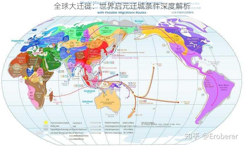 全球大迁徙：世界启元迁城条件深度解析