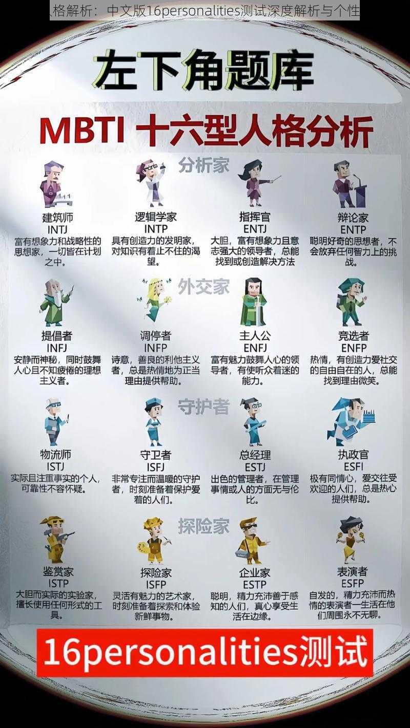 16人格解析：中文版16personalities测试深度解析与个性解读