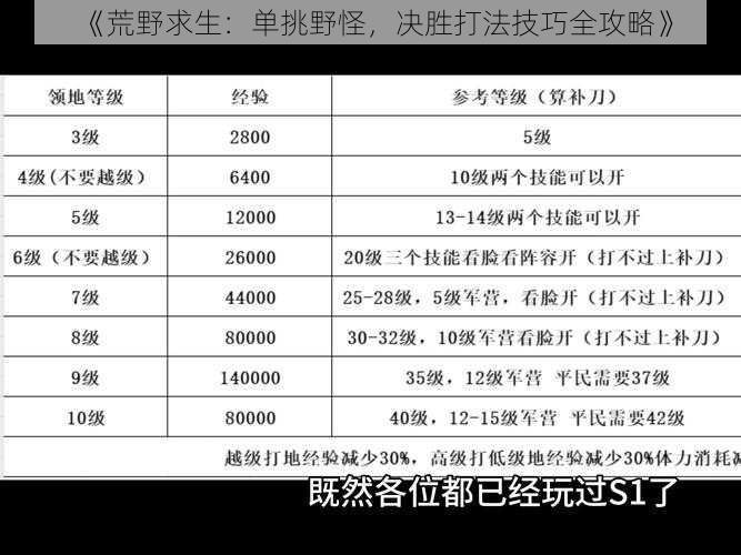 《荒野求生：单挑野怪，决胜打法技巧全攻略》