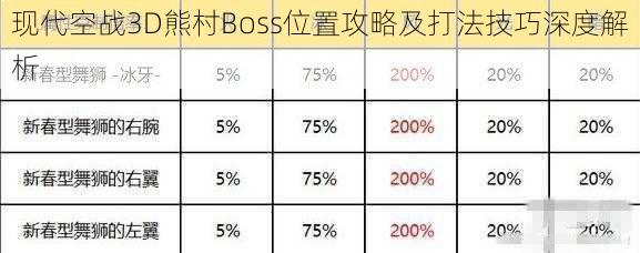 现代空战3D熊村Boss位置攻略及打法技巧深度解析