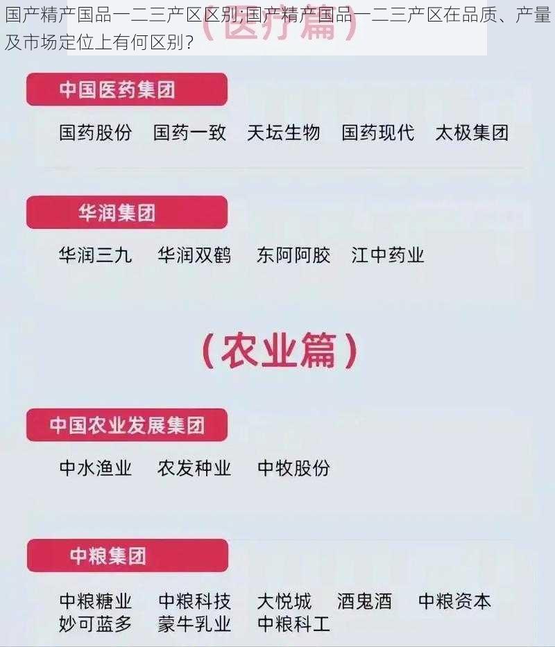 国产精产国品一二三产区区别;国产精产国品一二三产区在品质、产量及市场定位上有何区别？