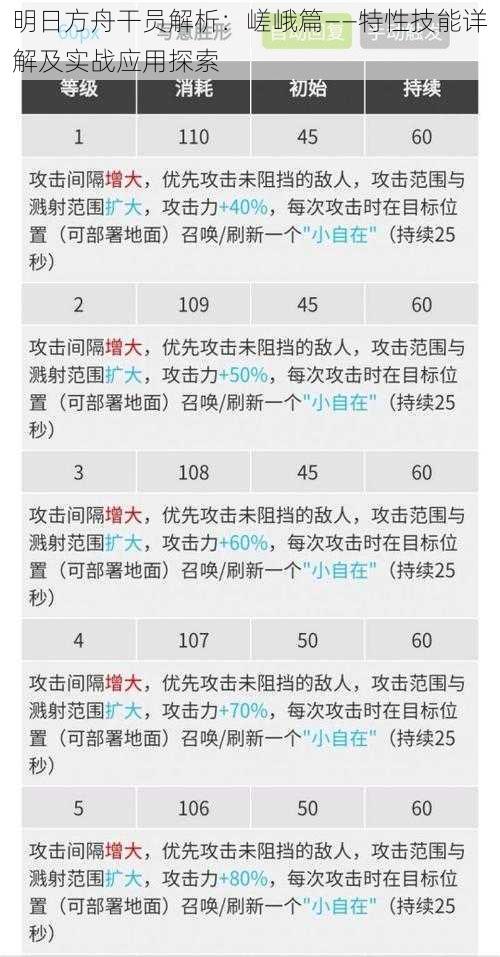 明日方舟干员解析：嵯峨篇——特性技能详解及实战应用探索