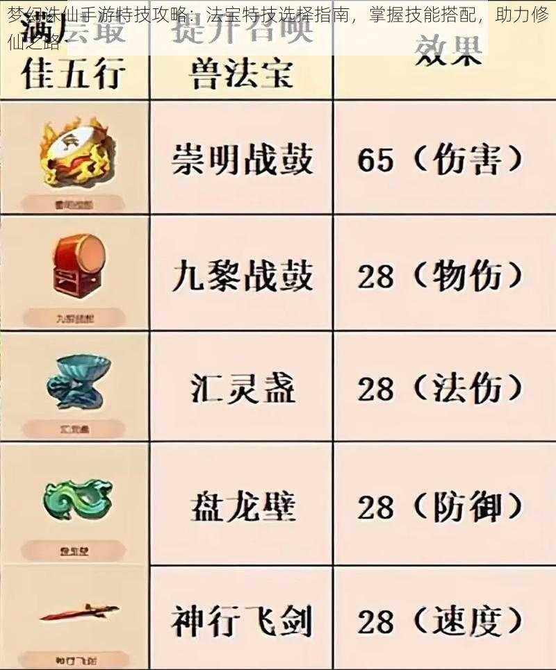 梦幻诛仙手游特技攻略：法宝特技选择指南，掌握技能搭配，助力修仙之路