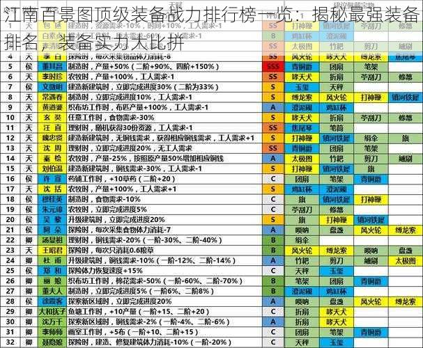 江南百景图顶级装备战力排行榜一览：揭秘最强装备排名，装备实力大比拼