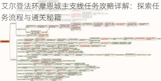 艾尔登法环摩恩城主支线任务攻略详解：探索任务流程与通关秘籍