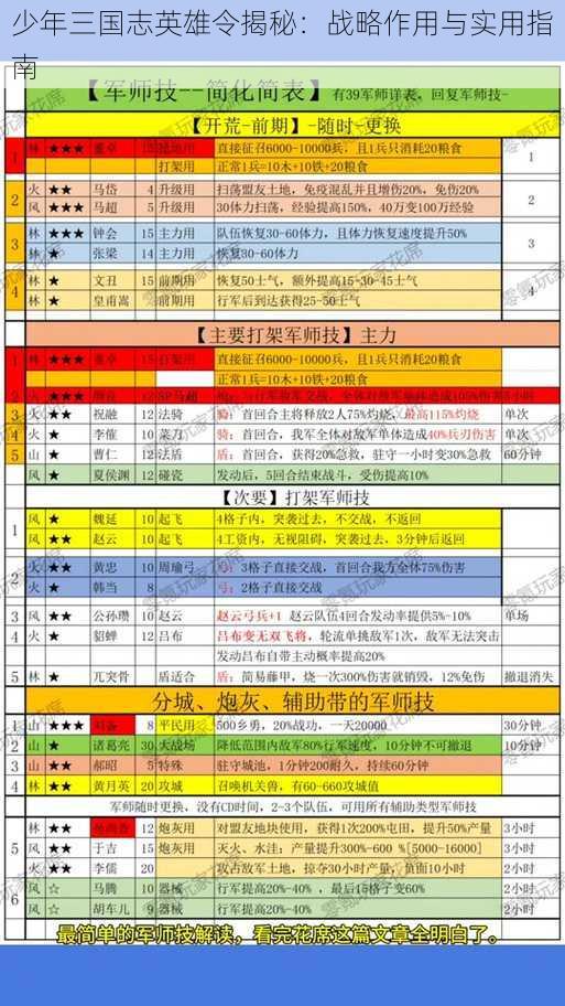 少年三国志英雄令揭秘：战略作用与实用指南