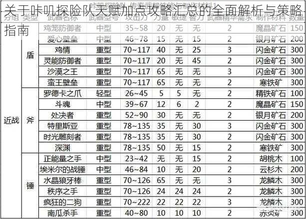 关于咔叽探险队天赋加点攻略汇总的全面解析与策略指南