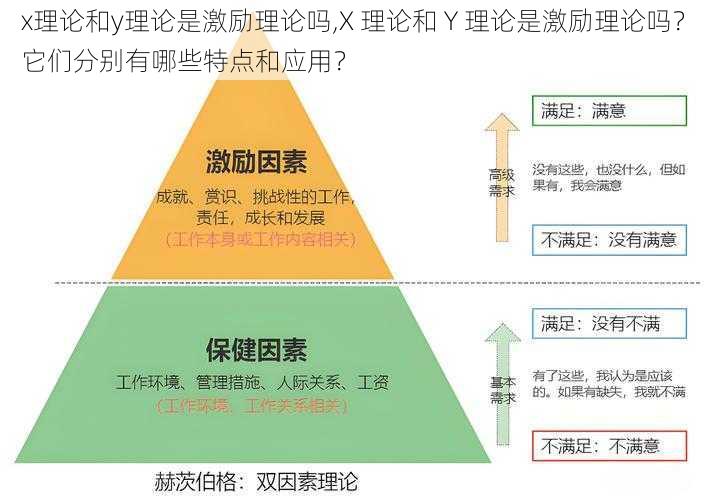 x理论和y理论是激励理论吗,X 理论和 Y 理论是激励理论吗？它们分别有哪些特点和应用？