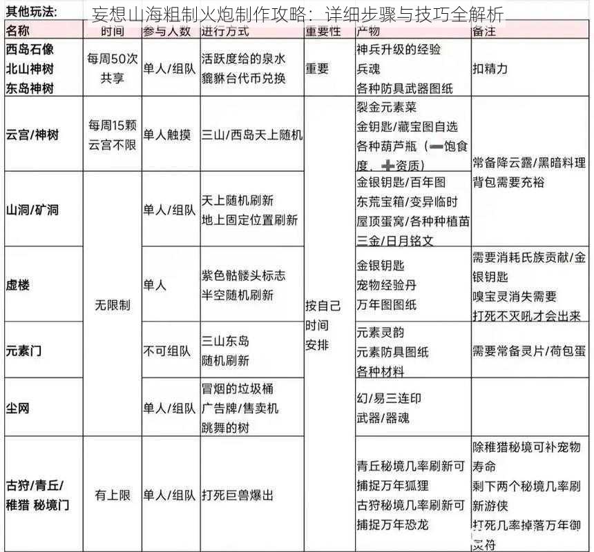 妄想山海粗制火炮制作攻略：详细步骤与技巧全解析