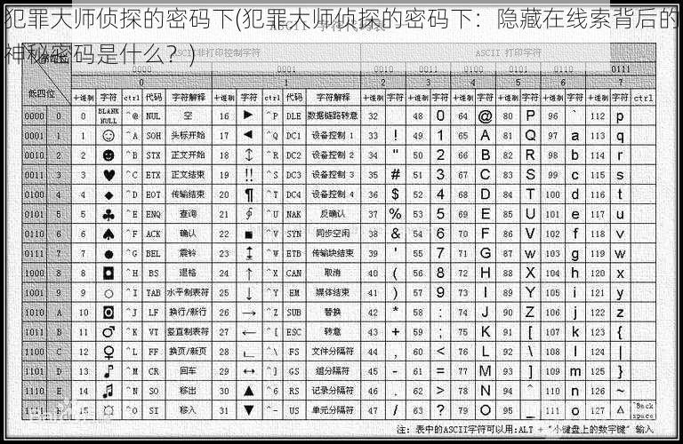 犯罪大师侦探的密码下(犯罪大师侦探的密码下：隐藏在线索背后的神秘密码是什么？)