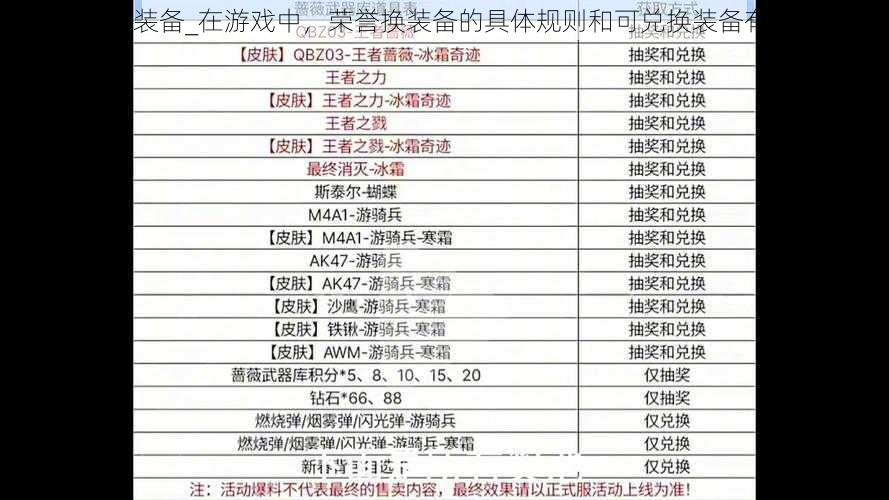 荣誉换装备_在游戏中，荣誉换装备的具体规则和可兑换装备有哪些？