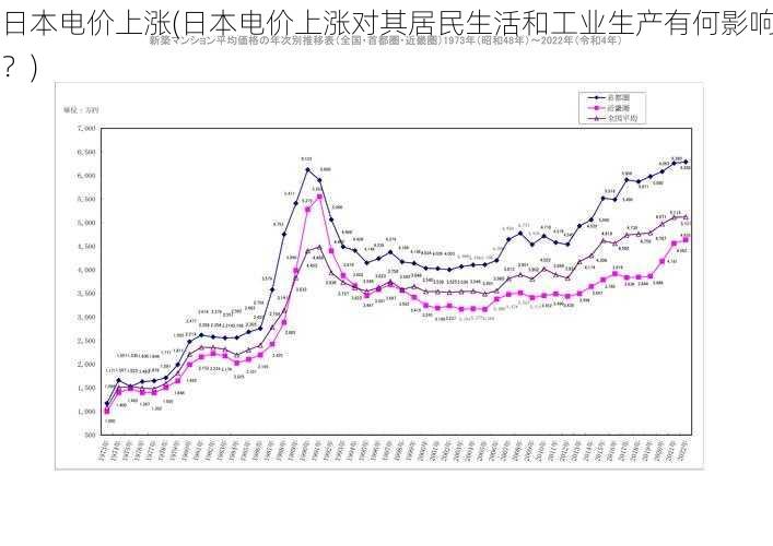 日本电价上涨(日本电价上涨对其居民生活和工业生产有何影响？)