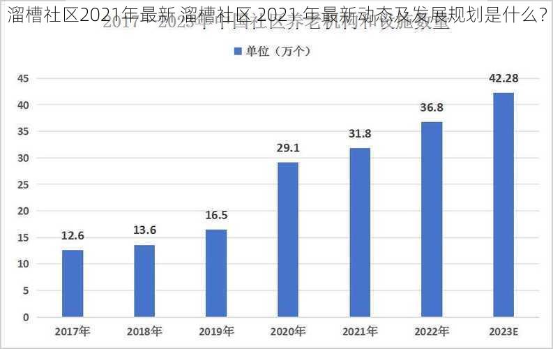 溜槽社区2021年最新 溜槽社区 2021 年最新动态及发展规划是什么？