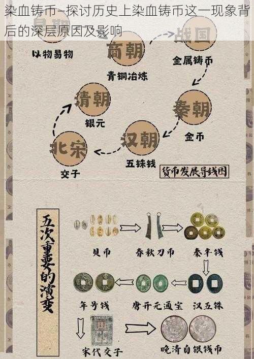 染血铸币—探讨历史上染血铸币这一现象背后的深层原因及影响