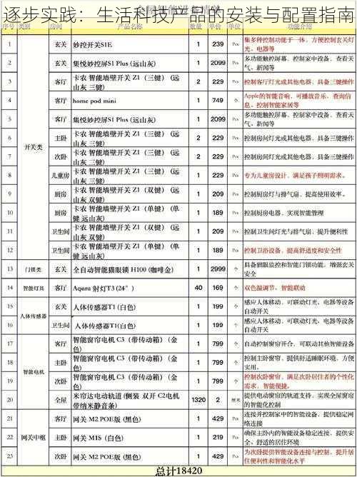 逐步实践：生活科技产品的安装与配置指南