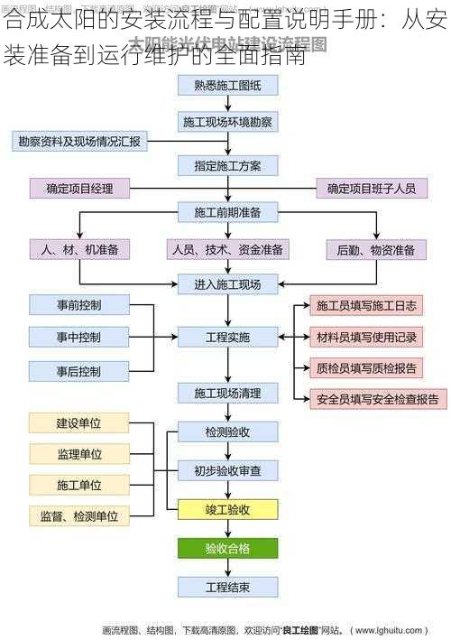 合成太阳的安装流程与配置说明手册：从安装准备到运行维护的全面指南