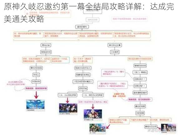 原神久岐忍邀约第一幕全结局攻略详解：达成完美通关攻略