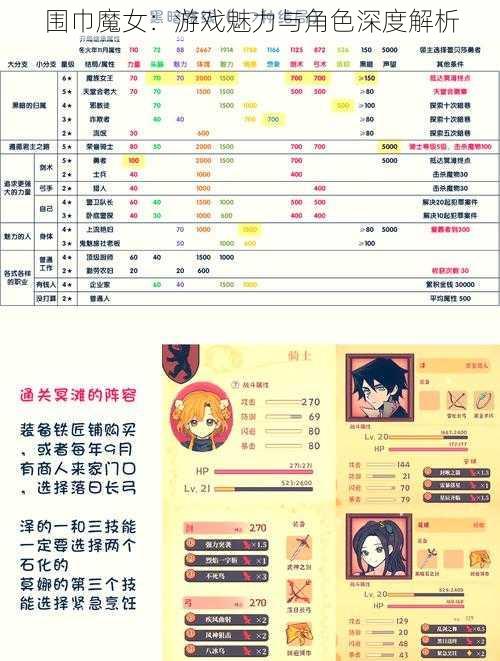 围巾魔女：游戏魅力与角色深度解析