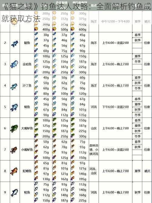 《猫之城》钓鱼达人攻略：全面解析钓鱼成就获取方法