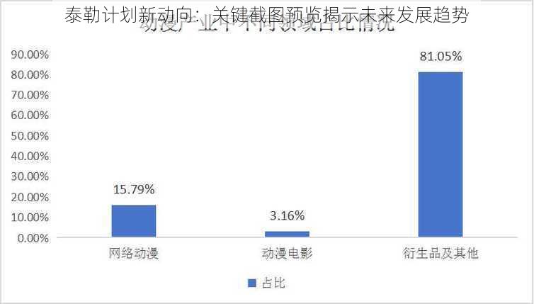 泰勒计划新动向：关键截图预览揭示未来发展趋势