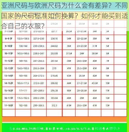 亚洲尺码与欧洲尺码为什么会有差异？不同国家的尺码标准如何换算？如何才能买到适合自己的衣服？