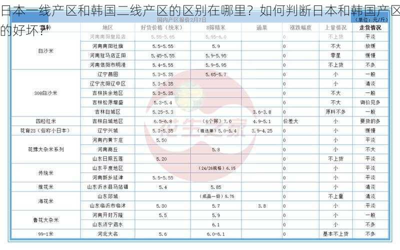 日本一线产区和韩国二线产区的区别在哪里？如何判断日本和韩国产区的好坏？