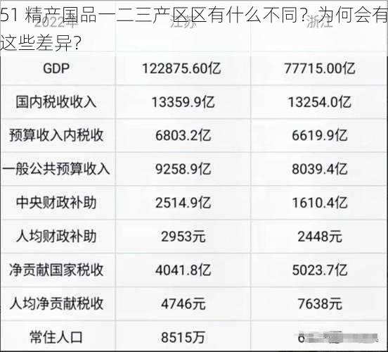 51 精产国品一二三产区区有什么不同？为何会有这些差异？